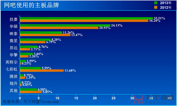 网吧首选的主板